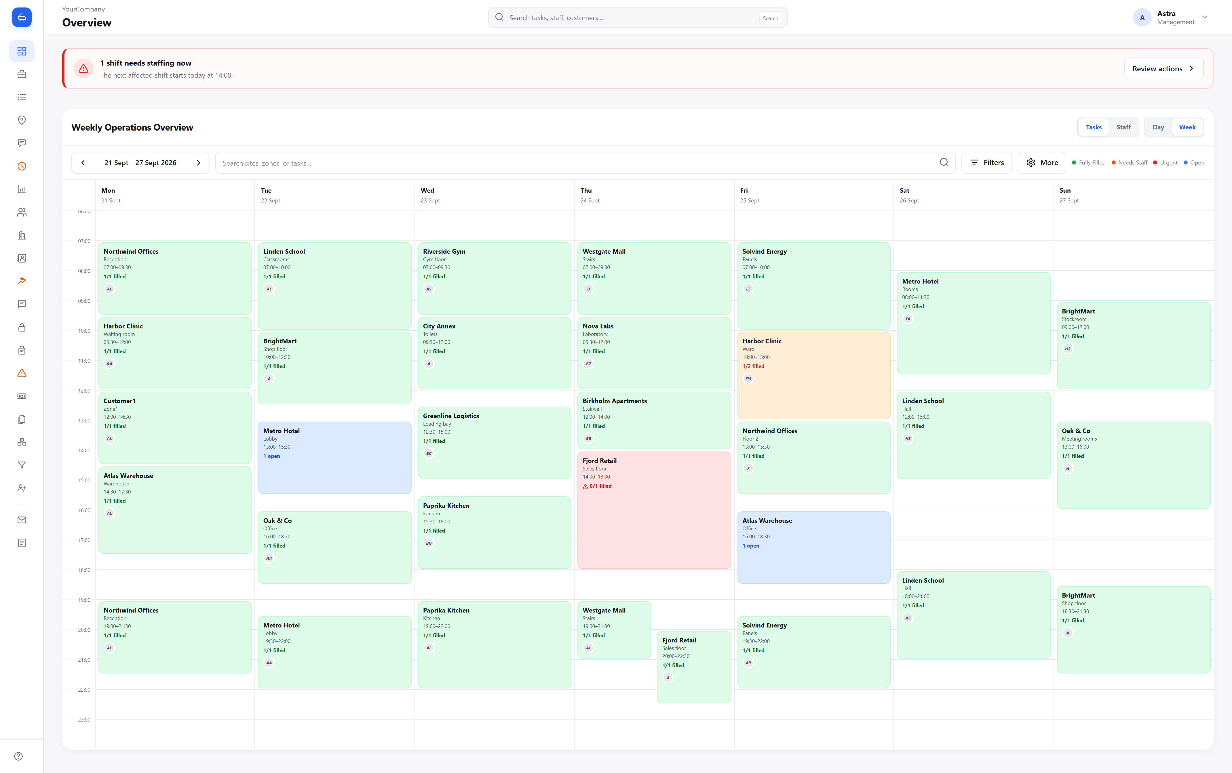 YourCompany admin overview: a complete Monday to Sunday operations calendar, with scheduled sites, assigned staff, open shifts and urgent staffing alerts.